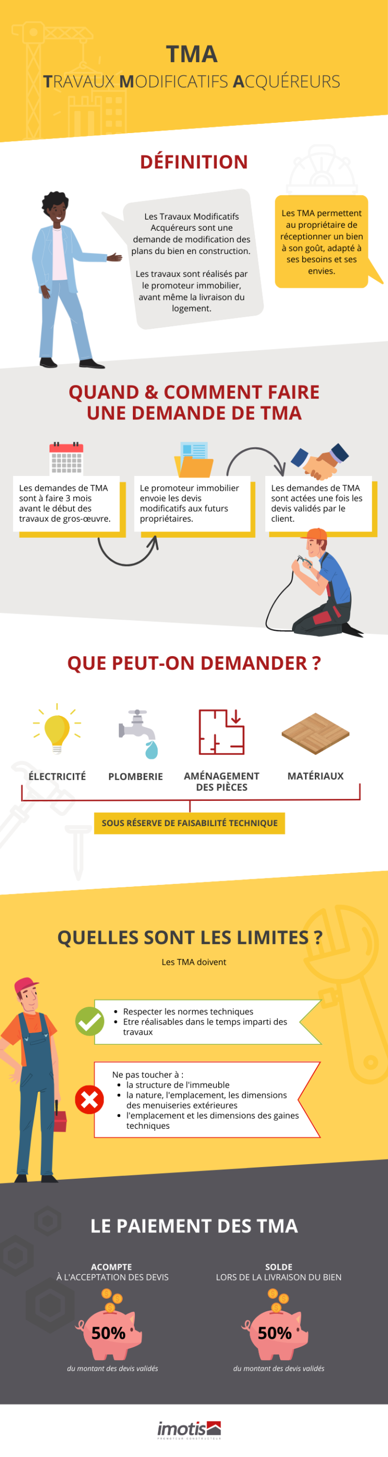 infographie tma imotis