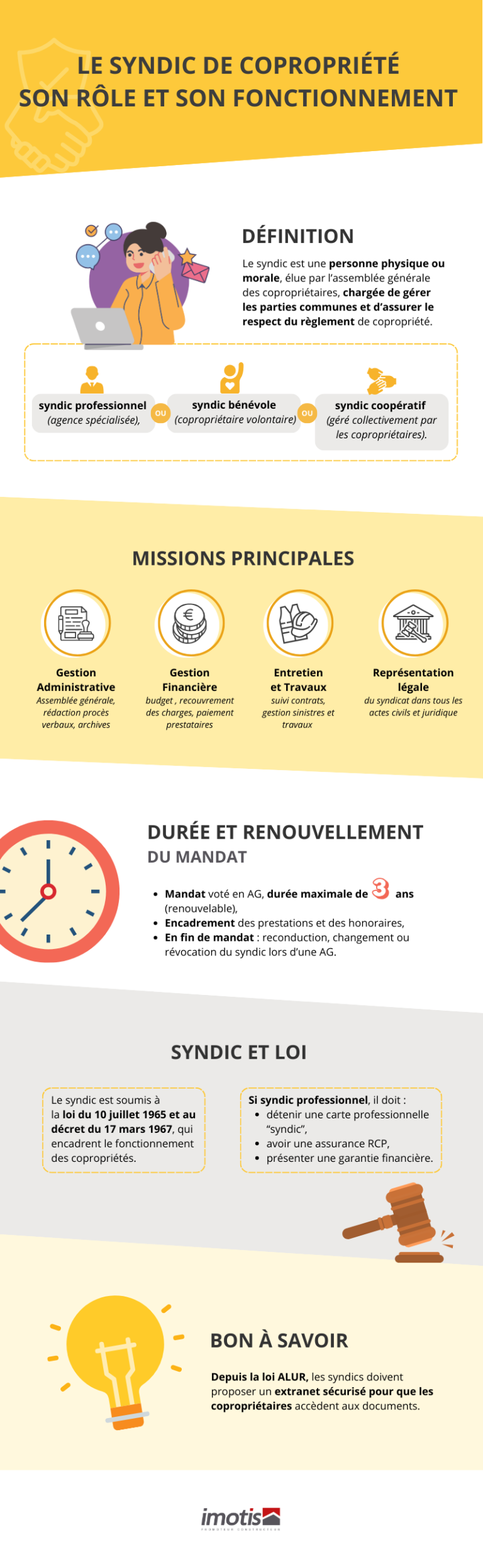 infographie-imotis-investir-en-haute-savoie